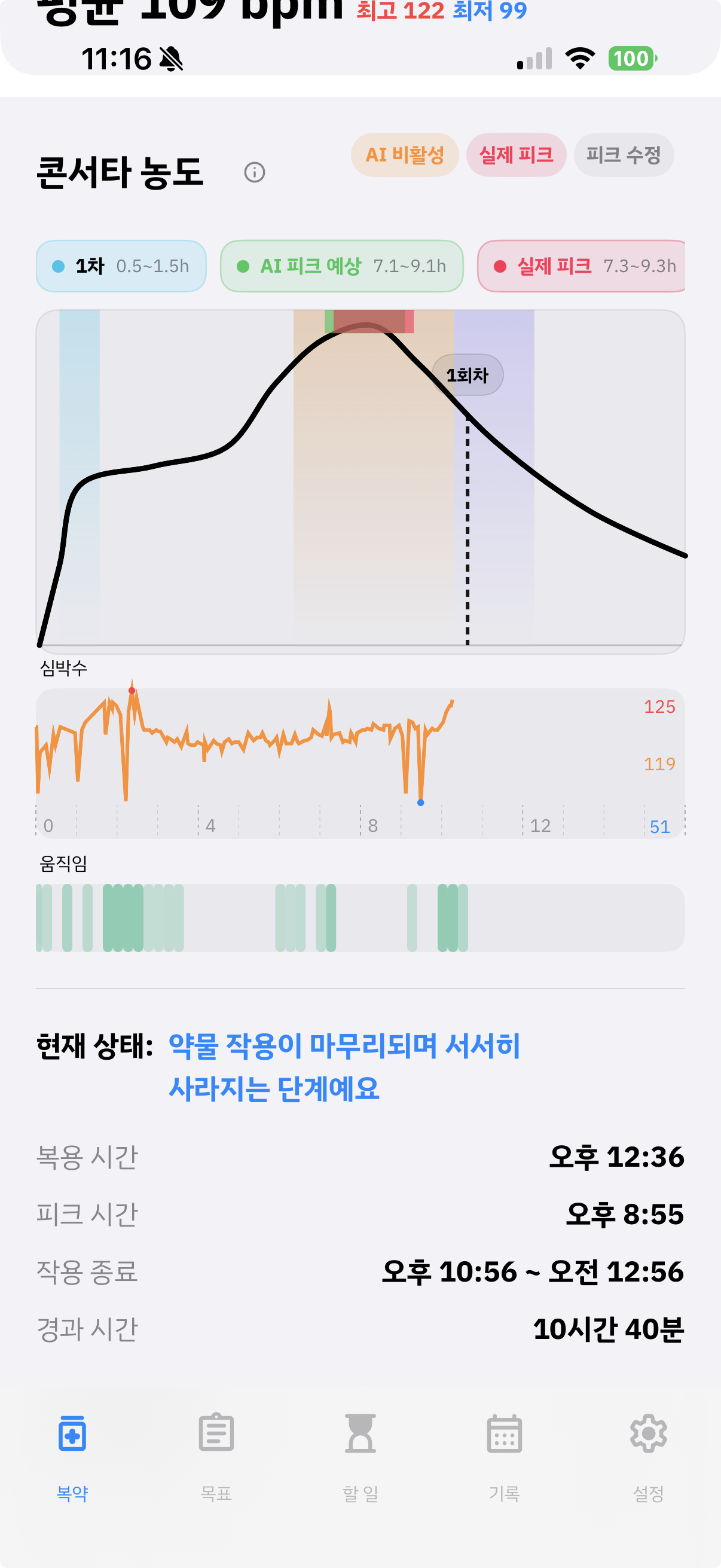 Peakly 약효 흐름 그래프 화면